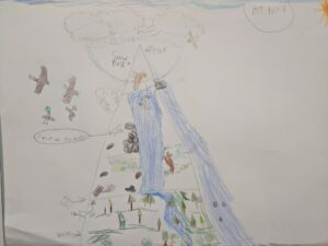 grades 1-2, mountains